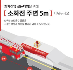 홍성소방서, 소화전 주변 '안전한 거리두기(5m)' 당부