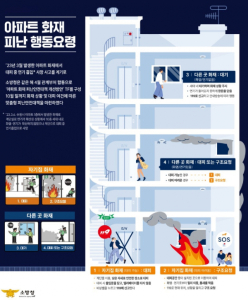 홍성소방서, 아파트 화재 시 피난행동요령 홍보