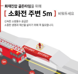 홍성소방서, 소화전 주변 '안전한 거리두기(5m)' 당부